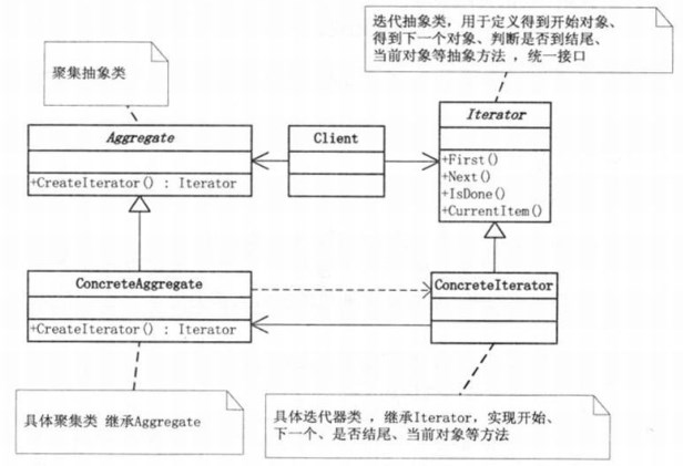 iterator1